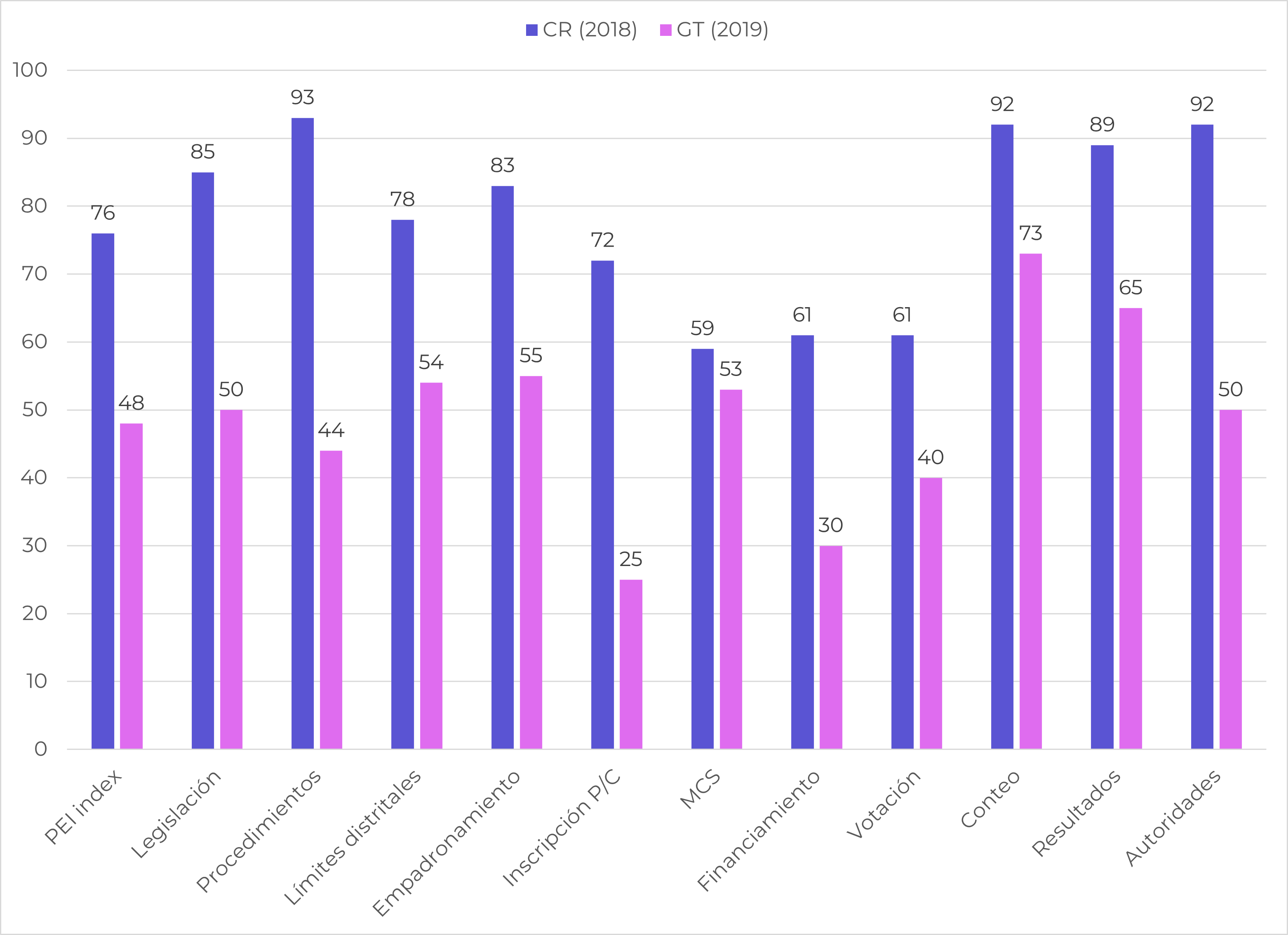 La democracia que soñamos se está tornando en pesadilla